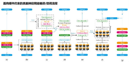 可信軟件與大數據研究部 教育軟件的研究與開發新范式