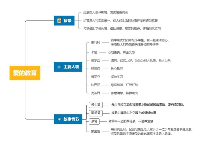 融合經(jīng)典與技術(shù)的教育創(chuàng)新 《愛(ài)的教育》思維導(dǎo)圖教育軟件的研究與開發(fā)